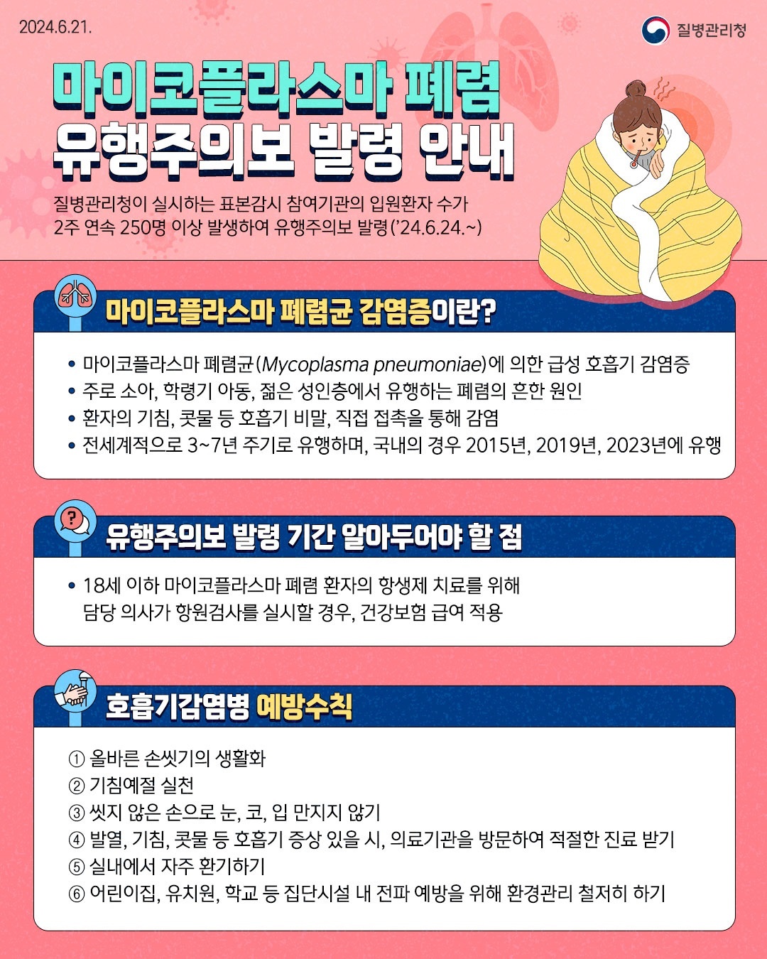 마이코플라스마 폐렴 유행주의보 발령 안내 질병관리청이 실시하는 표본감시 참여기관의 입원환자 수가 2주 연속 250명 이상 발생하여 유행주의보 발령('24.6.24.~) 마이코플라스마 폐렴균 감염증이란? &bull; 마이코플라스마 폐렴균(Mycoplasma pneumoniae)에 의한 급성 호흡기 감염증 &bull; 주로 소아, 학령기 아동, 젊은 성인층에서 유행하는 폐렴의 흔한 원인 &bull; 환자의 기침, 콧물 등 호흡기 비말, 직접 접촉을 통해 감염 &bull; 전세계적으로 3~7년 주기로 유행하며, 국내의 경우 2015년, 2019년, 2023년에 유행 유행주의보 발령 기간 말마두머야 할 점 &bull; 18세 이하 마이코플라스마 폐렴 환자의 항생제 치료를 위해 담당 의사가 항원검사를 실시할 경우, 건강보험 급여 적용 호흡기감명병 예방수칙 1 올바른 손씻기의 생활화 2 기침예절 실천 3 씻지 않은 손으로 눈, 코, 입 만지지 않기 4 발열, 기침, 콧물 등 호흡기 증상 있을 시, 의료기관을 방문하여 적절한 진료 받기 5 실내에서 자주 환기하기 6 어린이집, 유치원, 학교 등 집단시설 내 전파 예방을 위해 환경관리 철저히 하기