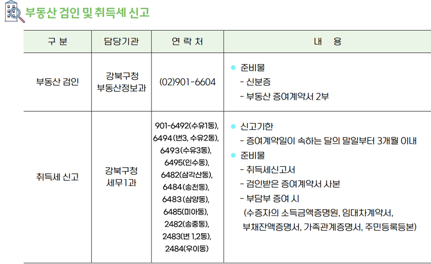 부동산 상속 셀프등기 안내