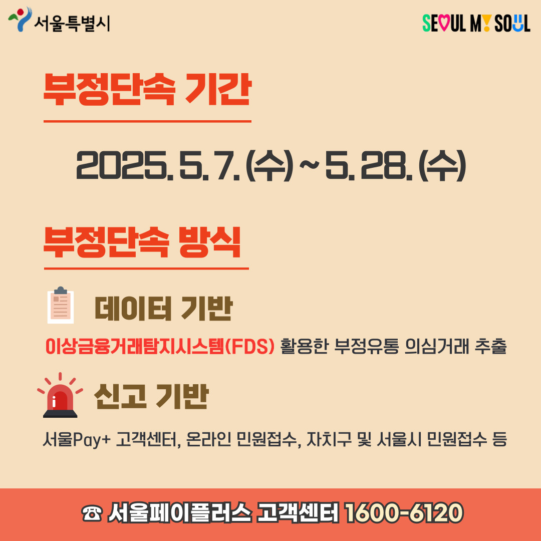 부정단속 기간 2025.5.7.(수)~5.28.(수) / 부정단속 방식 데이터기반 - 이상금융거래탐지시스템(FDS)활용한 부정유통 의심거래 추출, 신고 기반 - 서울Pay+고객센터, 온라인 민원접수, 자치구 및 서울시 민원접수 등 서울페이플러스 고객센터 1600-6120