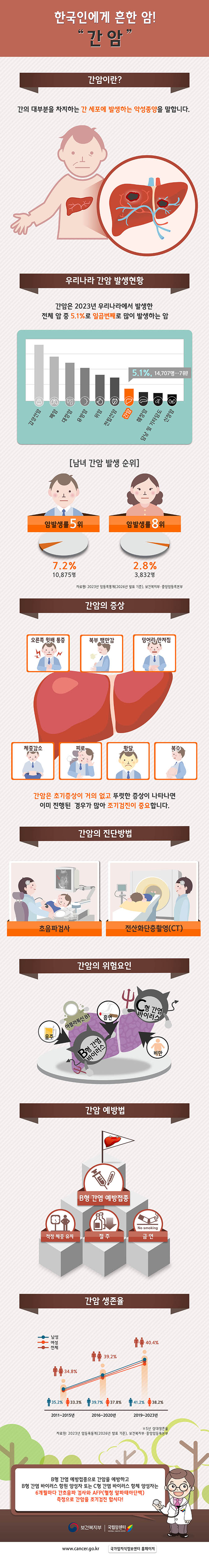 한국인에게 흔한 암 간암