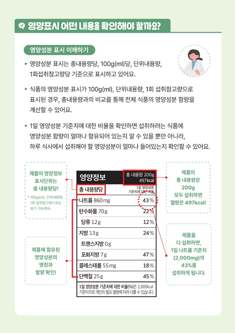 영양표시를 보면 건강이 보여요