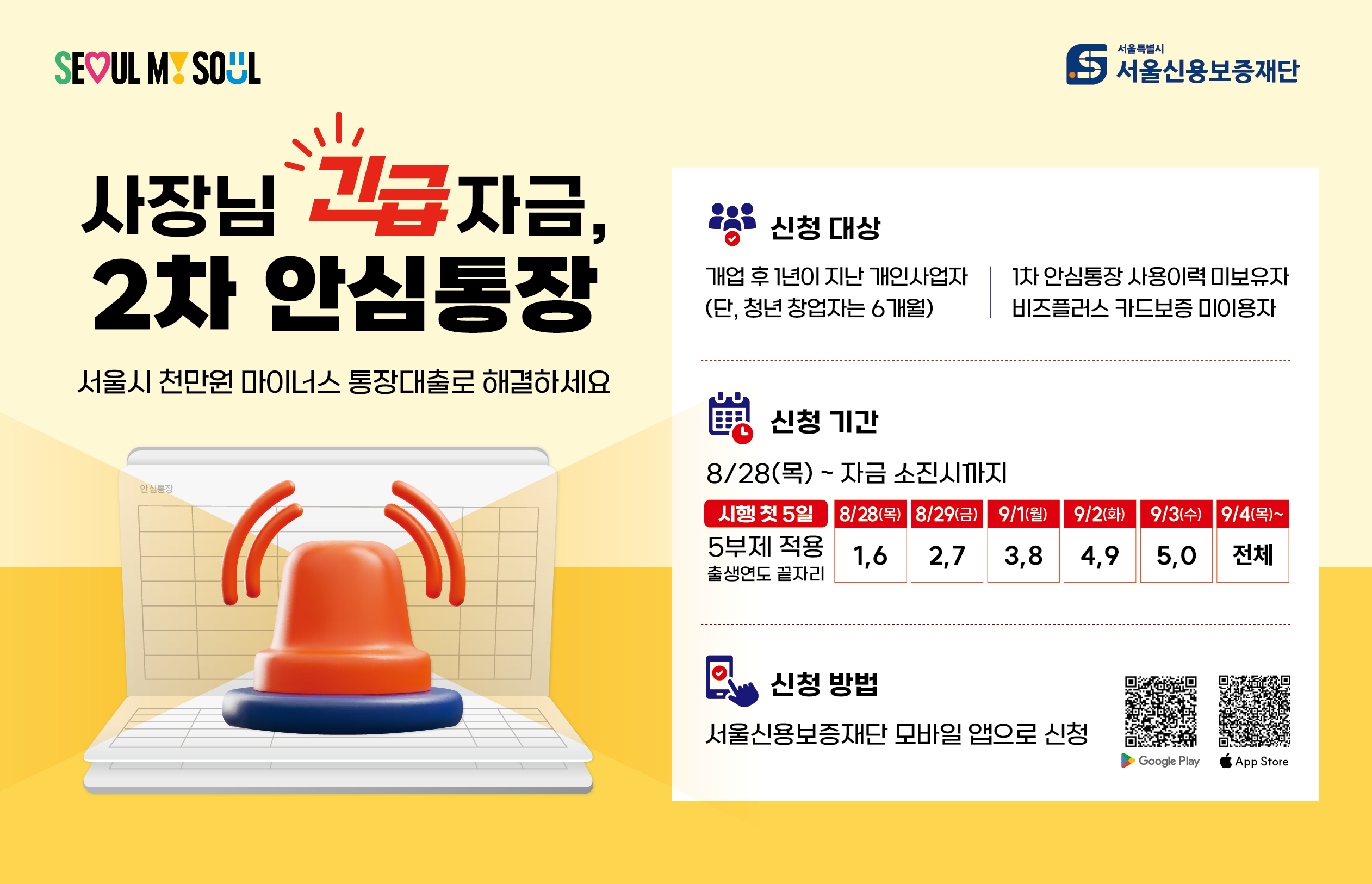 ○ 2025년 서울형 자영업자 안심통장 2호 지원사업
 - 시행일자: 2025년 8월 28일(목)
 - 지원대상: 서울시 소재 중소기업 및 소상공인(상세 내용 누리집 참조)
 - 신청방법: [서울신용보증재단 모바일앱]을 통한 비대면 보증신청
 - 문 의 처: 02-2174-4865(서울신용보증재단)