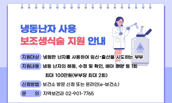 [냉동난자 사용 보조생식술 지원 안내]

○ 지원대상: 냉동한 난자를 사용하여 임신‧출산을 시도하는 부부
○ 지원내용: 냉동 난자의 해동, 수정 및 확인, 배아 배양 등 1회 최대 100만원(부부당 최대 2회) 
○ 신청방법: 보건소 방문 신청 또는 온라인(e-보건소)
○ 문    의 : 지역보건과 02-901-7765