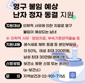 영구 불임 예상 난자 정자 동결 지원
○ 지원대상: 의학적 사유에 의한 치료로 영구 불임이 예상되는 남녀
※ 의학적 사유: 항암치료, 부속기종양적출술 등
○ 지원내용: 생식세포 채취 동결 등 본인부담금의 50%, 여성 최대 200만원, 남성 최대 30만원(생애 1회)
○ 신청방법: 보건소 방문 신청 또는 온라인(e-보건소)
○ 문    의 : 지역보건과 02-901-7765