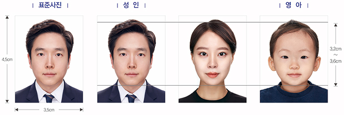 표준사진, 성인, 영아, 머리길이(정수리부터 턱까지)가 3.2~3.6cm를 준수한 사진