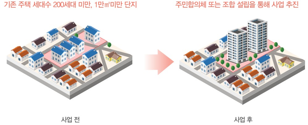 소규모재건축사업 전·후