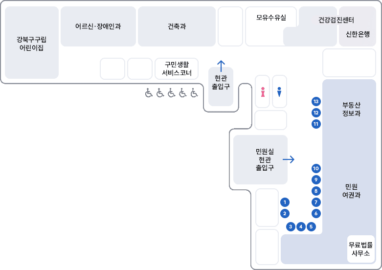 현관출입구 좌측으로 장애인주차구역 5자리가 있으며
								현관출입구 기준으로 좌측으로 건축과, 구민생활서비스코너, 어르신·장애인과,강북구구립 어린이집 위치,
                                우측으로 모유수유실, 일자리플러스센터, 건강검진센터, 신한은행 위치, 
                                민원실 현관 출입구로 방문시 좌측에 화장실
                                정면에서 오른쪽방향으로 민원 여권과(10번 ~ 1번 시계뱡향순)
                                정면에서 왼쪽방향으로 부동산정보과(11번~13번)
                                오른편 안쪽으로 무료법률 사무소 위치
                                